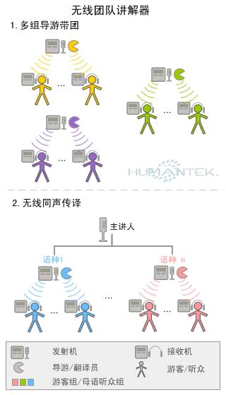 无线讲解器使用方式示意图