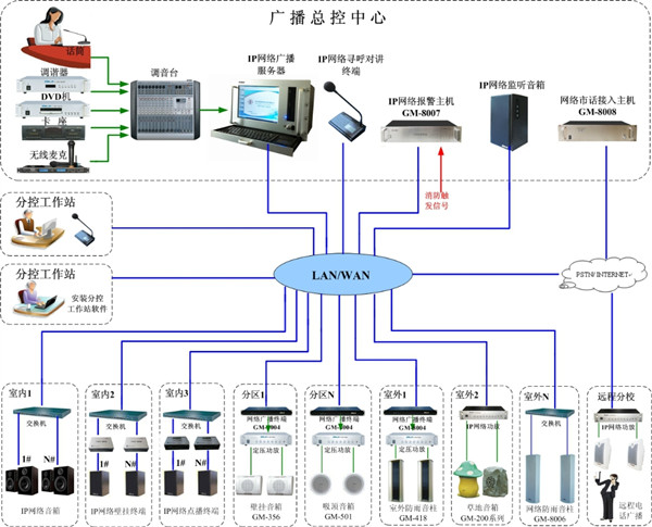 校园广播系统