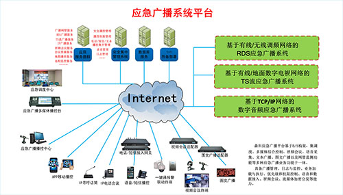 应急广播系统功用「鹰米讲解」<