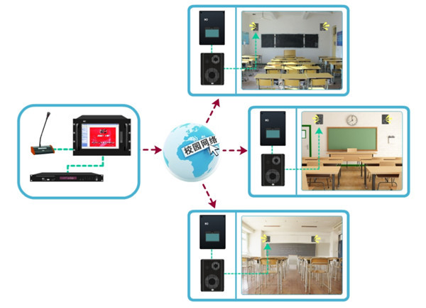 校园广播系统