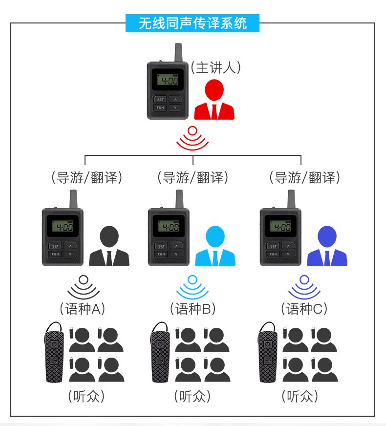 团队语音讲解系统