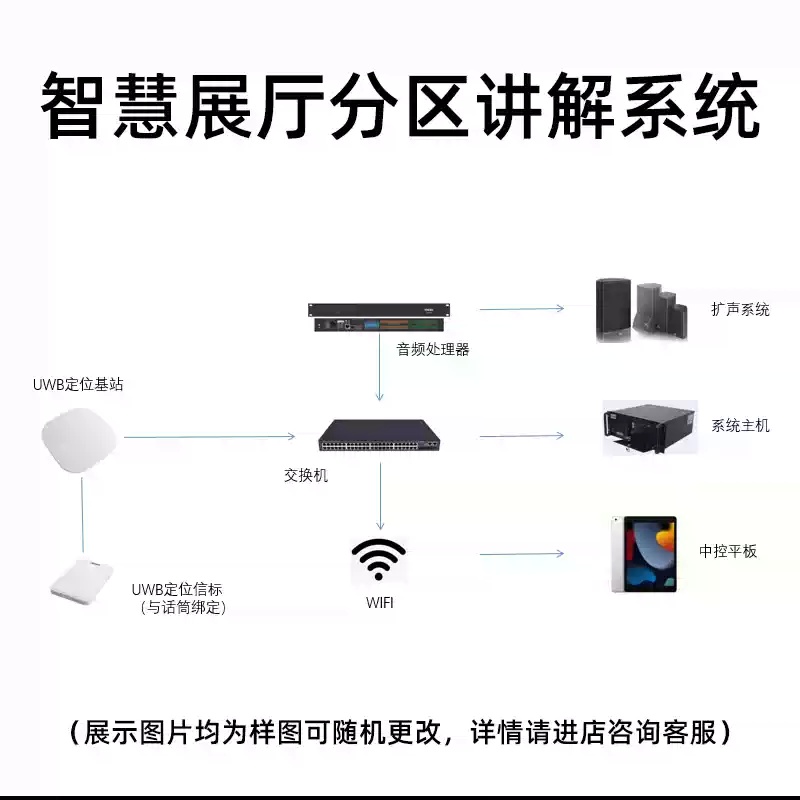 分区讲解系统