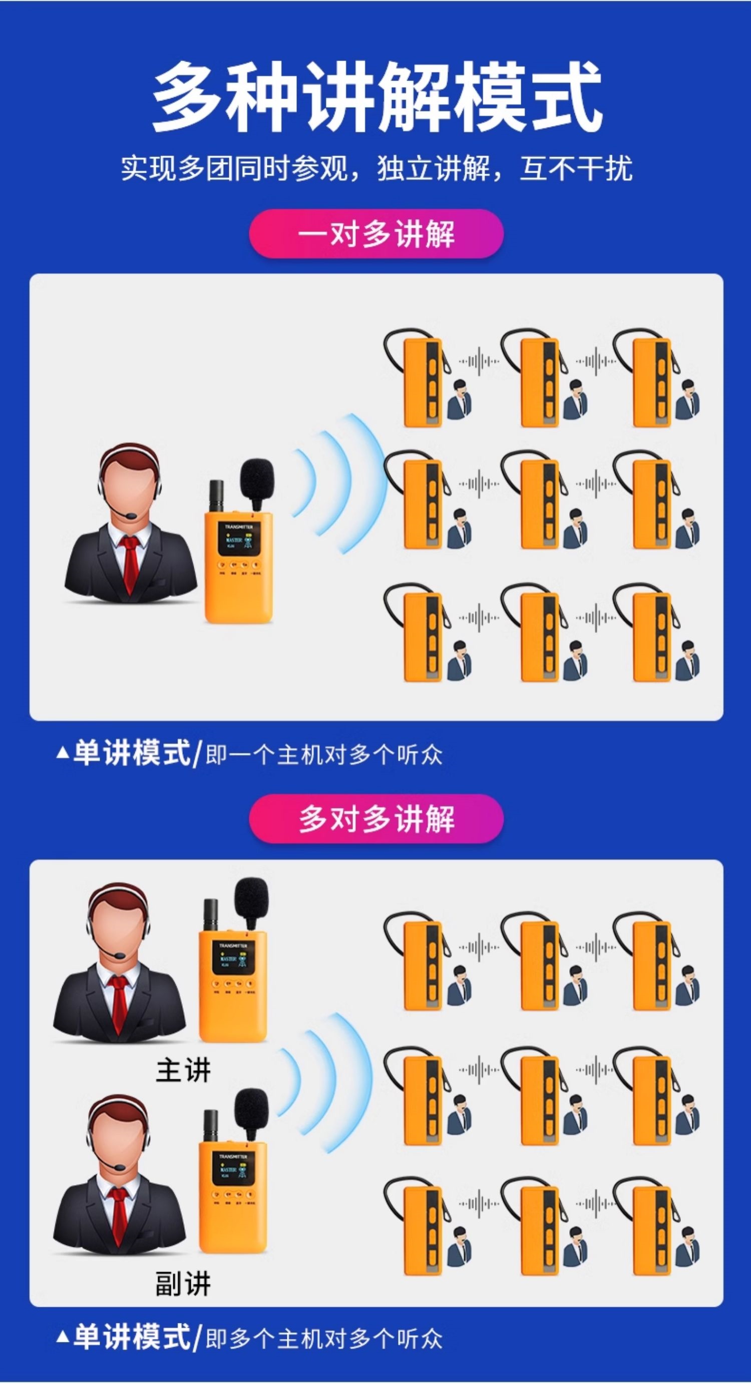 景区导游讲解器