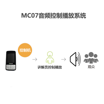 音频控制播放系统MC07