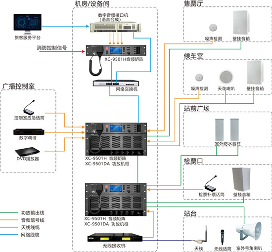 消防广播系统IBS509